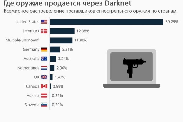 Где купить наркоты