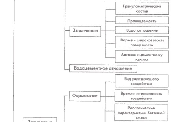 Кракен сайт krk store com