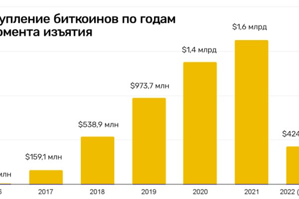 Официальная ссылка на кракен в тор