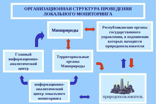 Кракен маркет онион