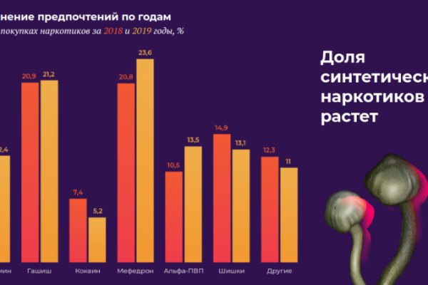 Кракен сегодня сайт зеркало