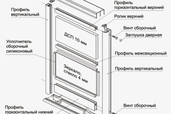 Как зайти на кракен даркнет