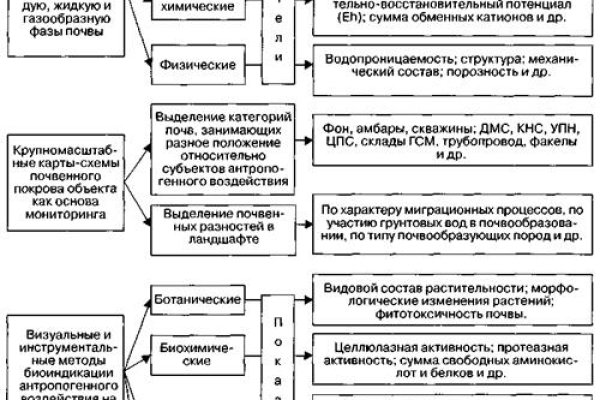 Как зайти на кракен через айфон