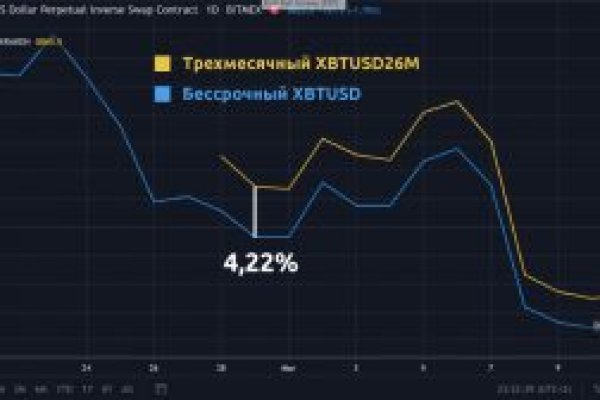 Как зарегистрироваться на кракене маркетплейс