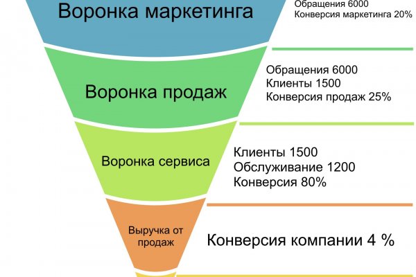 Ссылка на кракен на сегодня