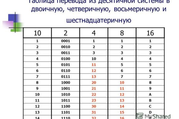 Кракен сайт 14