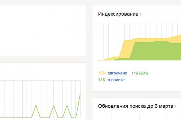 Кракен это современный даркнет маркетплейс