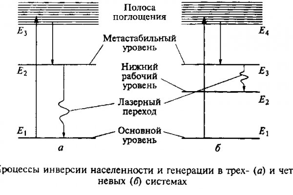 Нарко сайт кракен